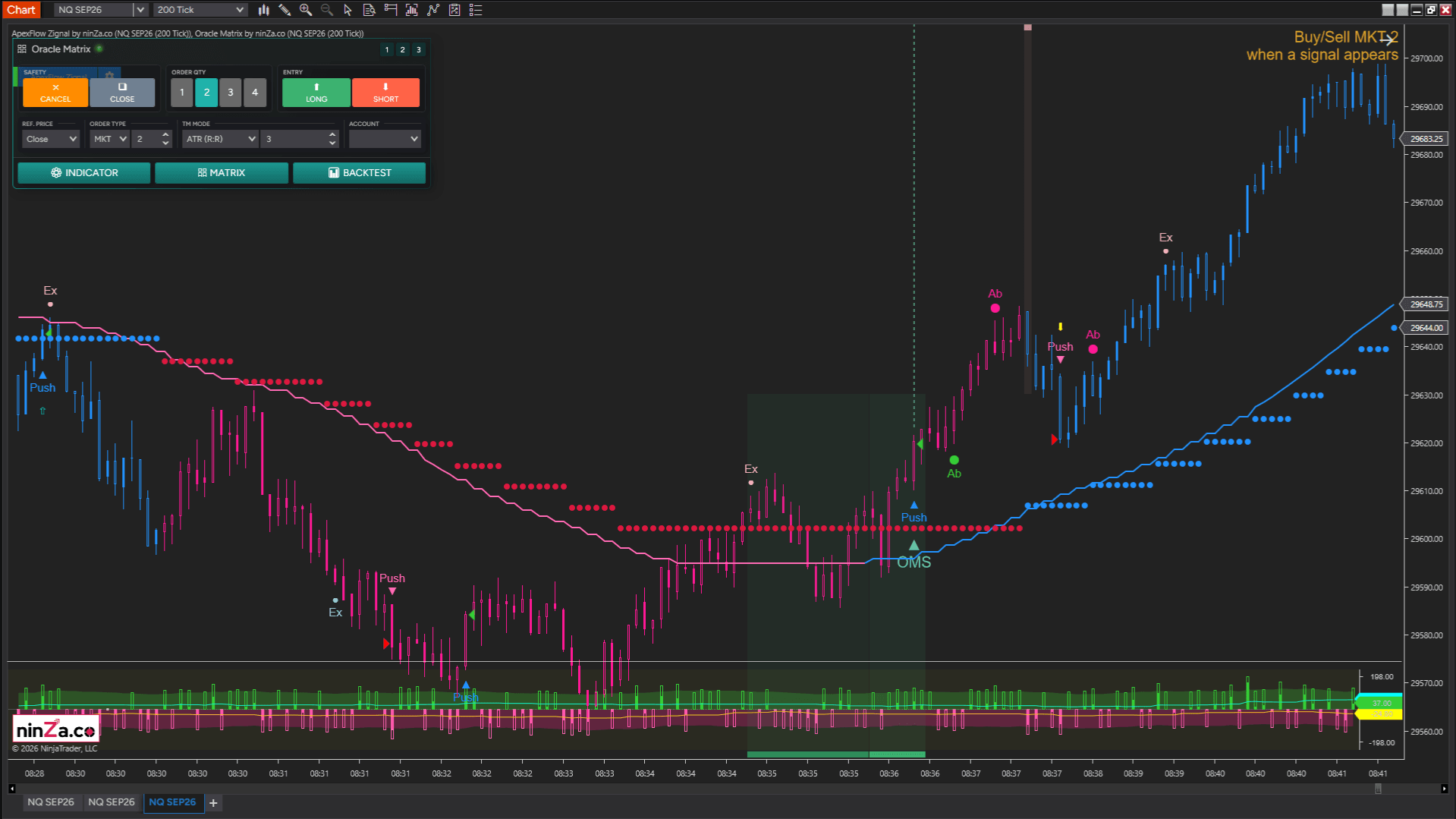 Apex + SMMA + Easy Trend in action — example 2